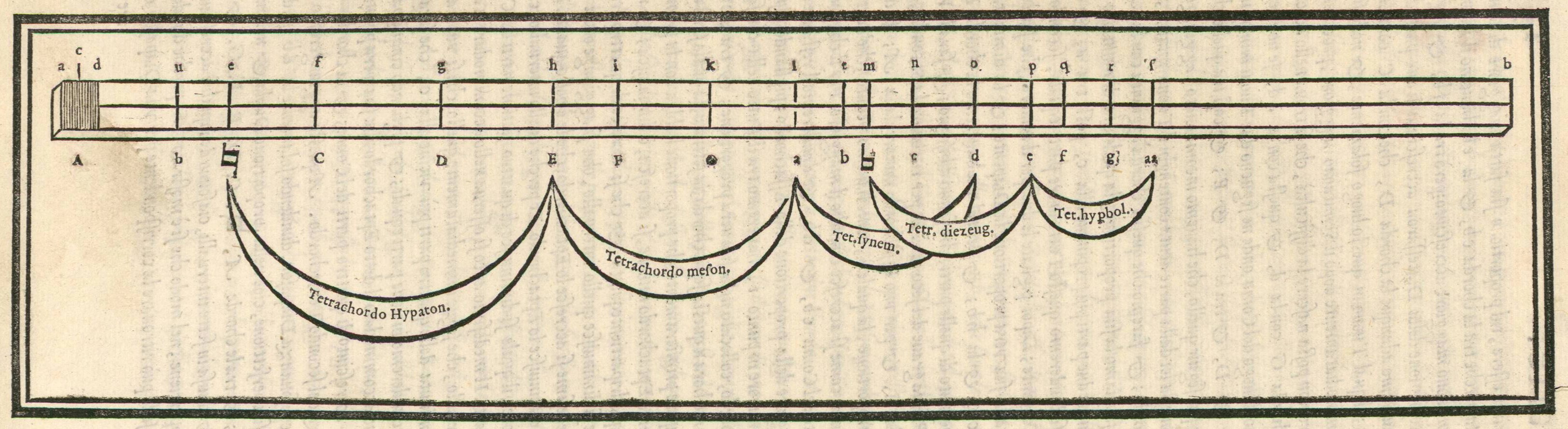 Zarlino (1562)